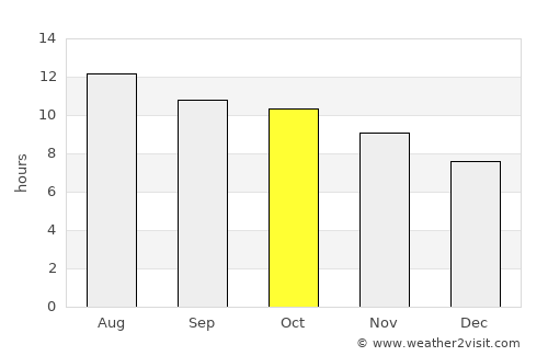 Ain Sukhna average rain in October