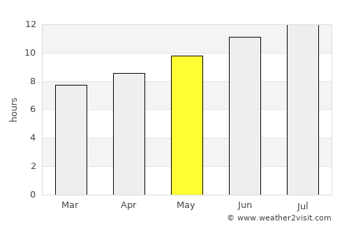 Aïn Touta average rain in May
