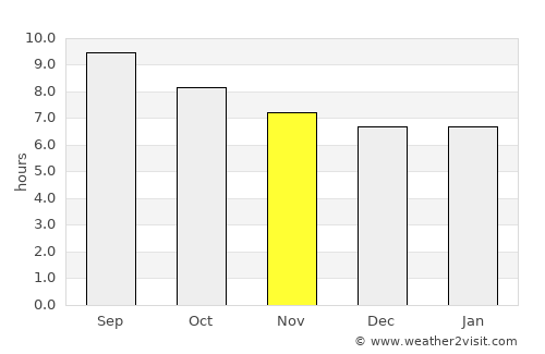 Aïn Touta average rain in November
