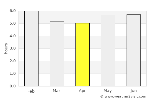 Aipe average rain in April