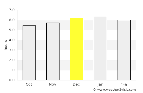 Aipe average rain in December