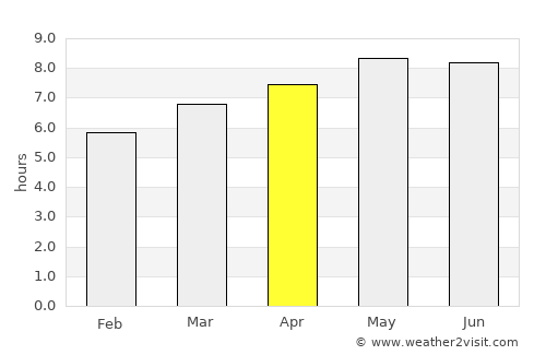 Aiquile average rain in April