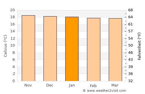 Aiquile average temperature in January