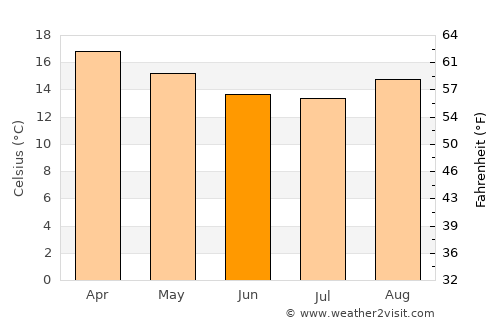 Aiquile average temperature in June