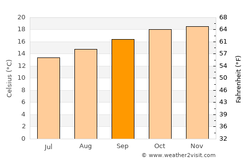 Aiquile average temperature in September
