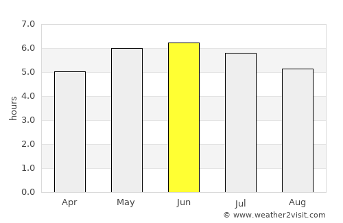 Airdrie average rain in June
