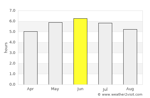 Airth average rain in June