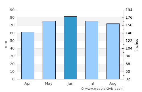 Aiseau average rain in June