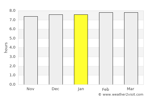 Aistala average rain in January