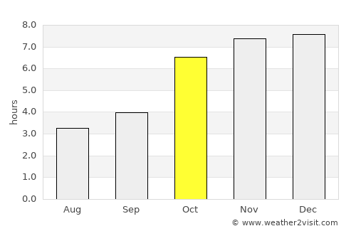 Aistala average rain in October