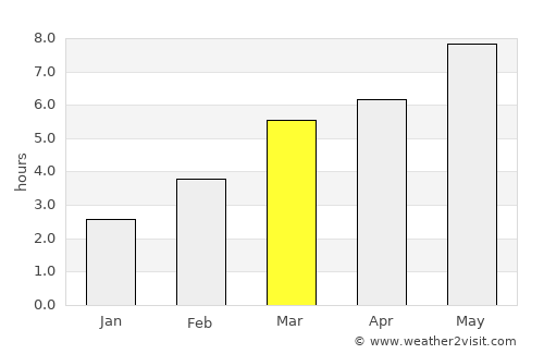 Aiton average rain in March