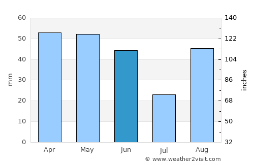 Aix-en-Provence average rain in June