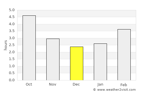Aix-les-Bains average rain in December