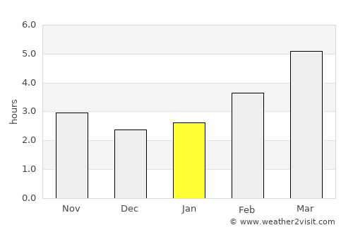 Aix-les-Bains average rain in January