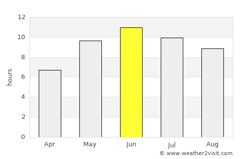 Aizpute average rain in June