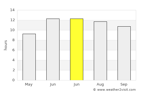 ‘Ajab Shīr average rain in June