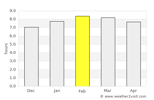 Ajacuba average rain in February