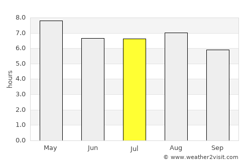 Ajacuba average rain in July