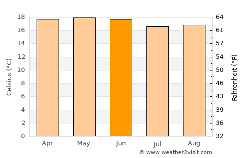 Ajacuba average temperature in June