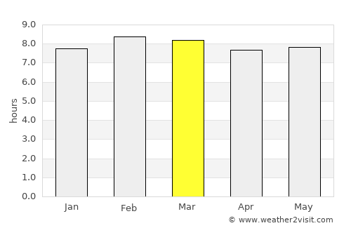 Ajacuba average rain in March