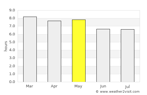 Ajacuba average rain in May