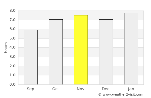 Ajacuba average rain in November