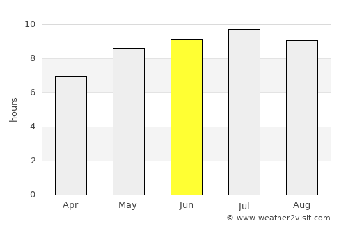 Ajak average rain in June