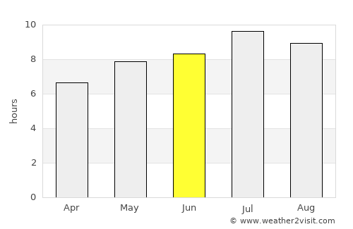 Ajdovščina average rain in June