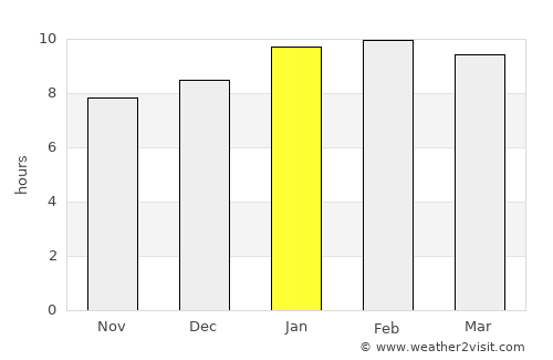 Ajjampur average rain in January
