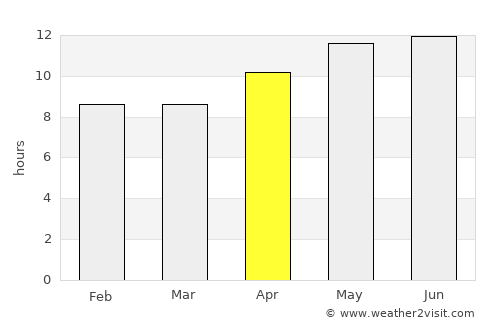 `Ajmān average rain in April