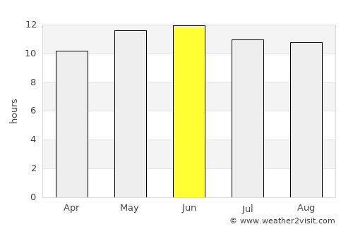 `Ajmān average rain in June