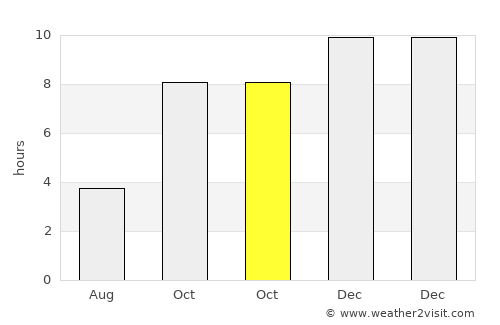 Ajra average rain in October