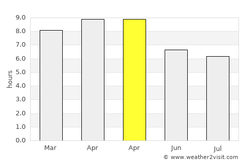 Ajuy average rain in April
