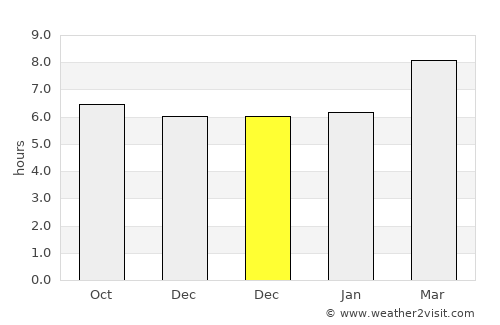 Ajuy average rain in December