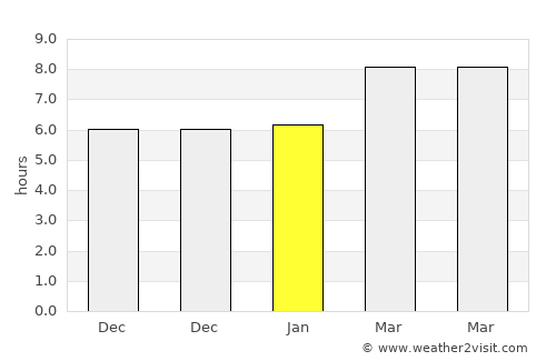 Ajuy average rain in January