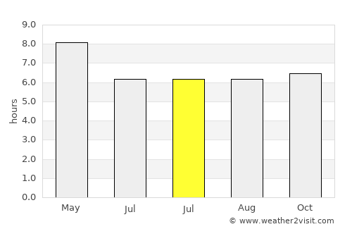 Ajuy average rain in July