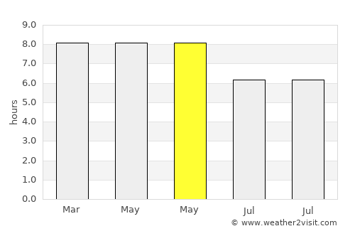 Ajuy average rain in May