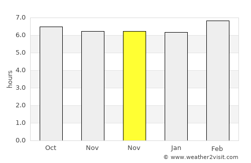 Ajuy average rain in November