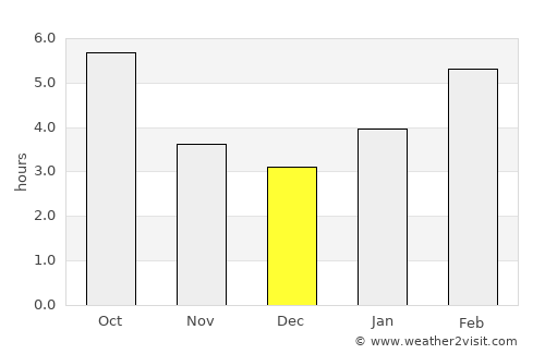 Ak-Dovurak average rain in December