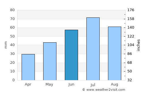 Ak-Dovurak average rain in June