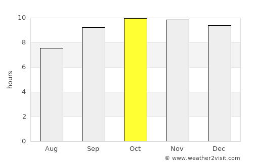 Ak’ordat average rain in October