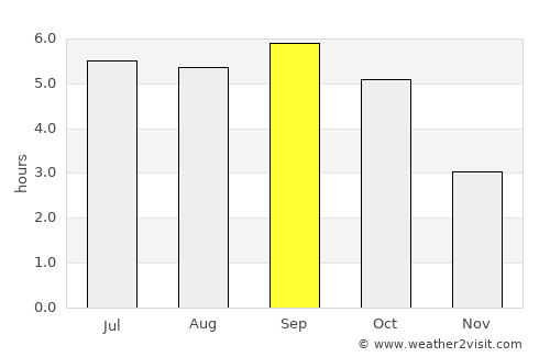 Akabira average rain in September