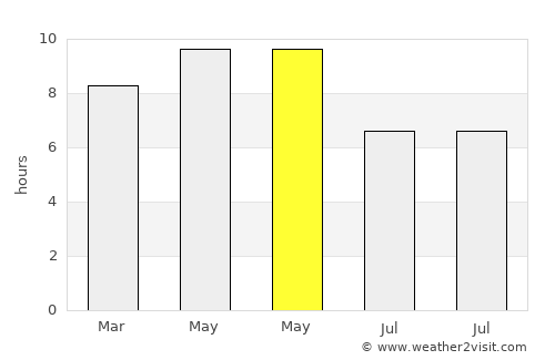 Akālgarh average rain in May