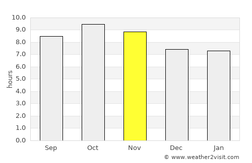 Akālgarh average rain in November