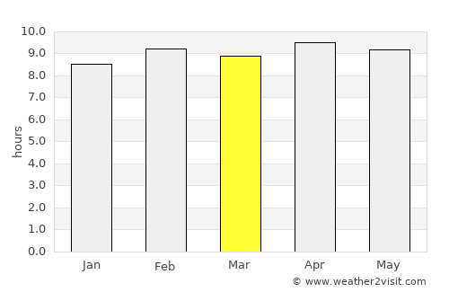 Akaltara average rain in March