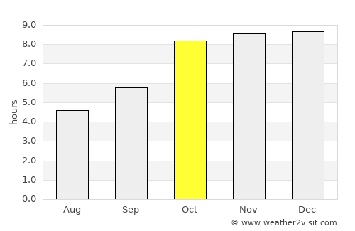 Akaltara average rain in October