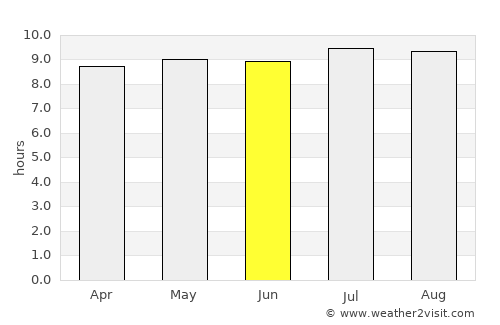 Akarakar average rain in June
