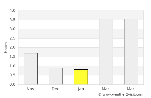 Åkarp average rain in January
