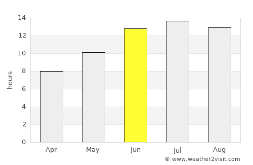 Akarsu average rain in June