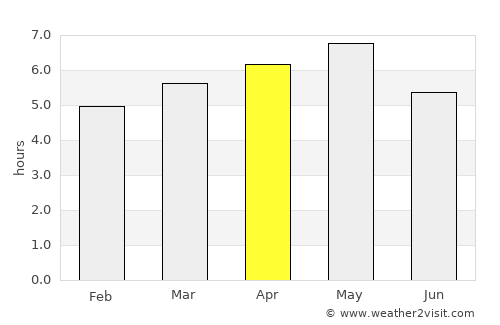Akashi average rain in April